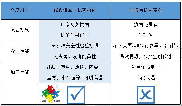 如何選擇安全又高效的抗菌添加劑？